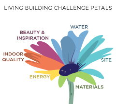 Living Building Challenge Aspects - Petals